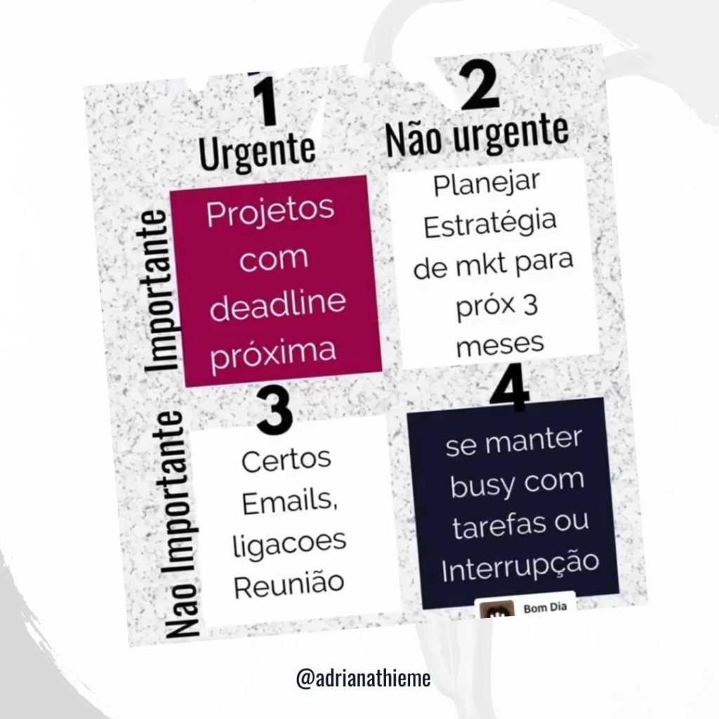 Projetos Urgentes x Importantes